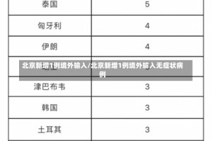 北京新增1例境外输入/北京新增1例境外输入无症状病例