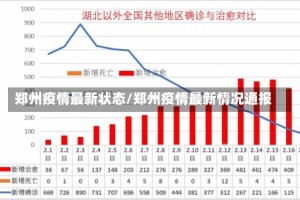 郑州疫情最新状态/郑州疫情最新情况通报