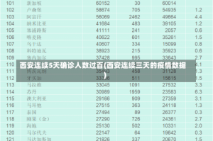 西安连续5天确诊人数过百(西安连续三天的疫情数据)