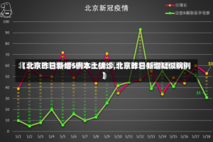 【北京昨日新增5例本土确诊,北京昨日新增疑似病例】