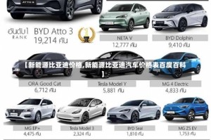 【新能源比亚迪价格,新能源比亚迪汽车价格表百度百科】