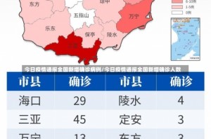 今日疫情通报全国新增确诊病例/今日疫情通报全国新增确诊人数