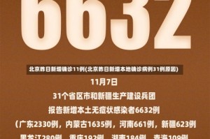 北京昨日新增确诊11例(北京昨日新增本地确诊病例31例原因)