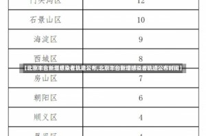 【北京丰台新增感染者轨迹公布,北京丰台新增感染者轨迹公布时间】