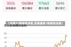 【无锡31例阳性详情,无锡通报1例阳性诊断】