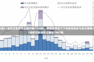 全国31省昨日新增本土确诊破2000例，疫情反弹压力下的防控挑战与应对策略31省昨日新增本土确诊1947例