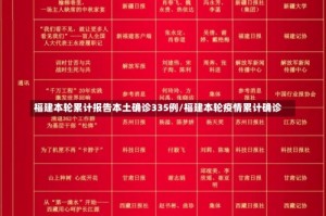 福建本轮累计报告本土确诊335例/福建本轮疫情累计确诊