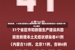 疫情反弹，31省单日新增本土确诊突破50例，多地紧急部署防控31省新增59例本土确诊