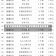 石家庄解封最新消息(石家庄解封最新时间表)