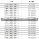 【低风险跨省要核酸检测证明吗,低风险跨省要核酸检测证明吗怎么办】