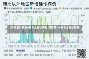 【安徽累计报告4例本土确诊病例,安徽累计4例本土确诊行程】