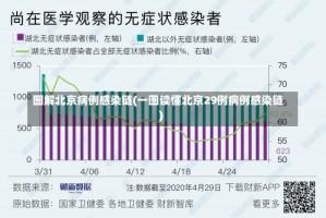 图解北京病例感染链(一图读懂北京29例病例感染链)