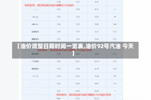 【油价调整日期时间一览表,油价92号汽油 今天】