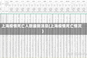 上海疫情死亡人数最新消息(上海疫情死亡情况)