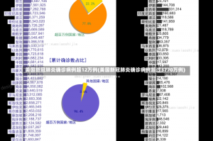 美国新冠肺炎确诊病例超12万例(美国新冠肺炎确诊病例超过3770万例)