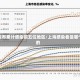 上海发布累计感染前五位地区/上海感染者是哪个区的