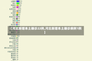 【河北新增本土确诊22例,河北新增本土确诊病例1例】
