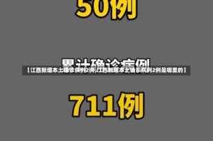 【江西新增本土确诊病例2例,江西新增本土确诊病例2例是哪里的】