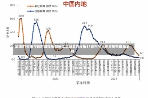 全国31省市今日新增疫情数据汇总及趋势分析31省市今天新增疫情最新消息