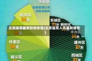 北京返京最新防疫政策(北京返京人员最新通告)