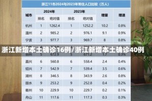 浙江新增本土确诊16例/浙江新增本土确诊40例