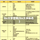 lbs大学官网(lbs大学排名)