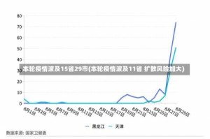 本轮疫情波及15省29市(本轮疫情波及11省 扩散风险加大)