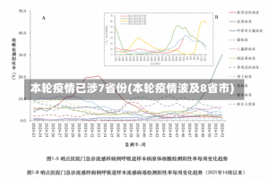 本轮疫情已涉7省份(本轮疫情波及8省市)