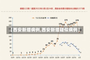 【西安新增病例,西安新增疑似病例】