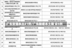广东新增本土31例/广东新增本土确 诊5例