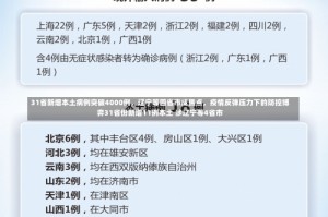 31省新增本土病例突破4000例，辽宁等四省市成焦点，疫情反弹压力下的防控博弈31省份新增11例本土 涉辽宁等4省市