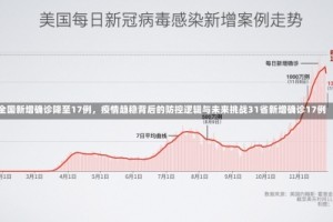 全国新增确诊降至17例，疫情趋稳背后的防控逻辑与未来挑战31省新增确诊17例