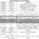 【沈阳最新疫情,沈阳最新疫情又新增】