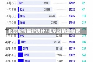 北京疫情最新统计/北京疫情最新数