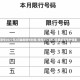 限号2022年2月最新限号时间/限号2022年2月最新限号时间表