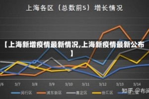 【上海新增疫情最新情况,上海新疫情最新公布】