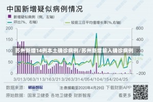 苏州新增14例本土确诊病例/苏州新增输入确诊病例