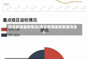 保定疫情最新情况(保定疫情最新数据消息)