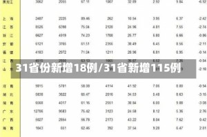 31省份新增18例/31省新增115例