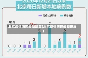 北京疫情防控最新政策(北京疫情防控最新进展)