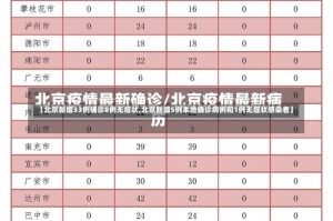 【北京新增33例确诊8例无症状,北京新增5例本地确诊病例和1例无症状感染者】