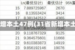 31省新增本土47例(31省新增本土11例)