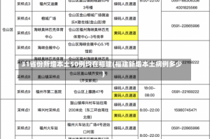 31省份新增本土50例均在福建(福建新增本土病例多少)