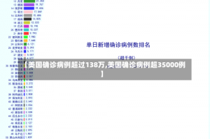 【美国确诊病例超过138万,美国确诊病例超35000例】