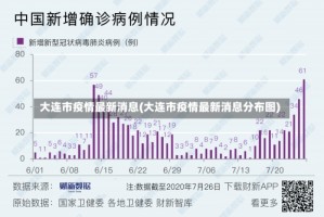 大连市疫情最新消息(大连市疫情最新消息分布图)