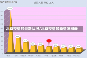 北京疫情的最新状况/北京疫情最新情况图表