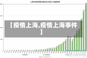 【疫情上海,疫情上海事件】