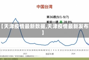 【天津疫情最新数据,天津疫情最新发布】