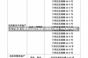 辽宁新增10例本土(辽宁新增10例本土确诊 均在葫芦岛市)