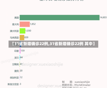 【31省新增确诊22例,31省新增确诊22例 其中】